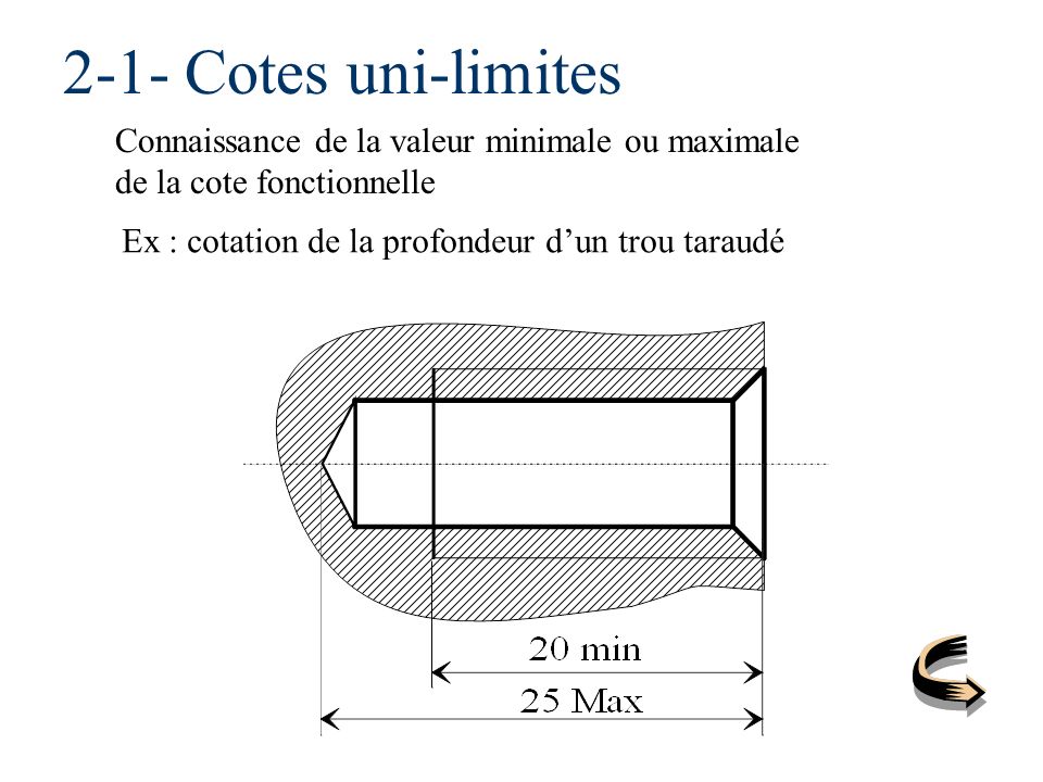 2-1- Cotes uni-limites Connaissance de la valeur minimale ou maximale de la cote fonctionnelle.
