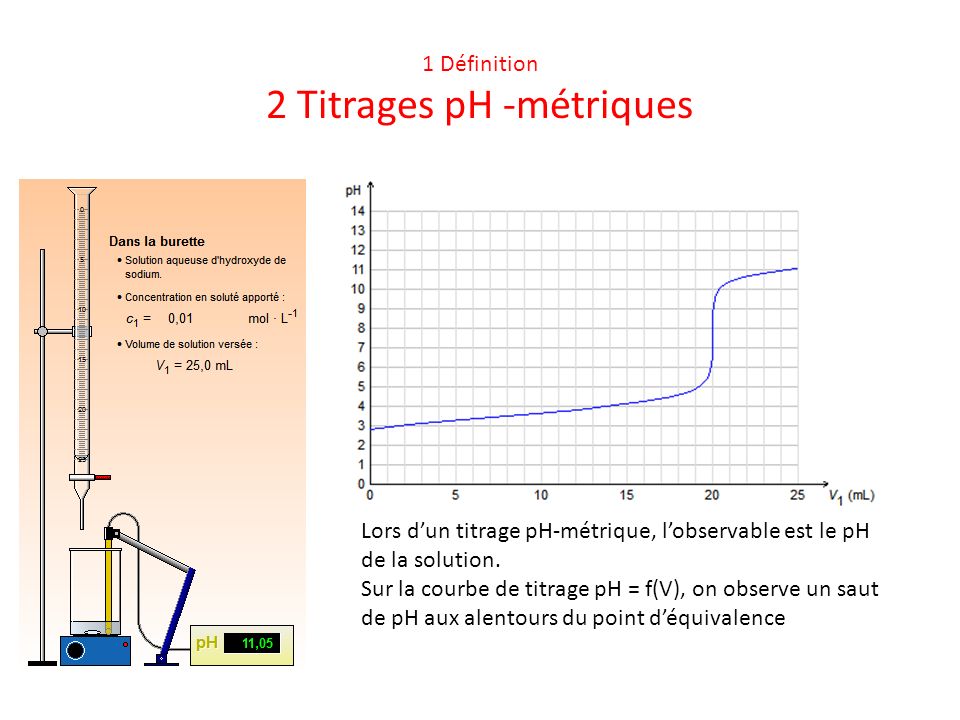 1 Définition 2 Titrages pH -métriques