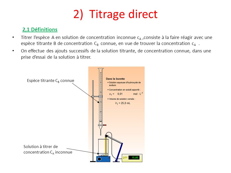 2) Titrage direct 2,1 Définitions