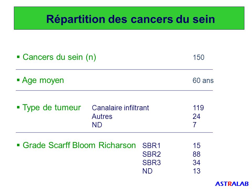 Carcinome canalaire infiltrant sbr2