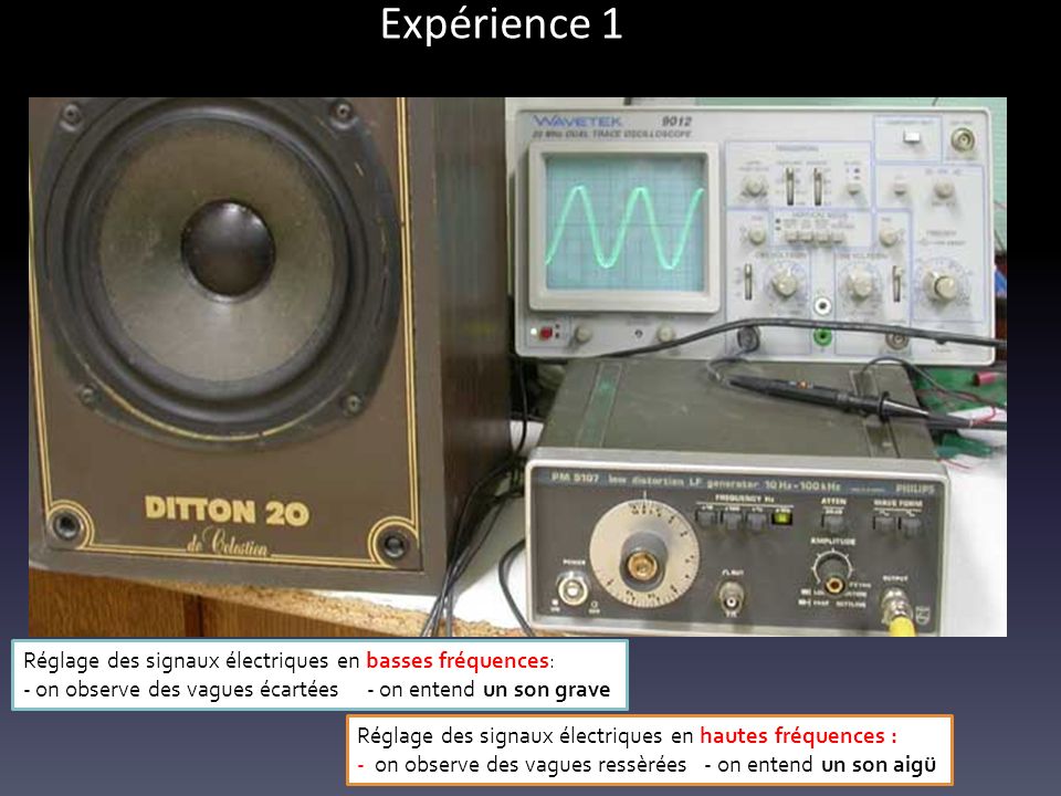 Expérience 1 Le GBF crée un signal électrique sinusoïdal.( la fréquence peut varier de 10 à 100 kHz)
