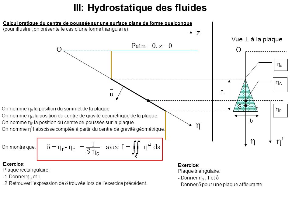 III: Hydrostatique des fluides