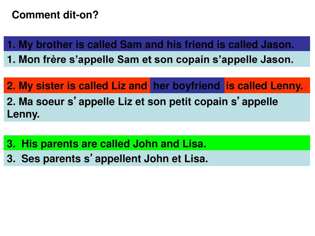 Comment dit-on 1. My brother is called Sam and his friend is called Jason. 1. Mon frère s’appelle Sam et son copain s’appelle Jason.