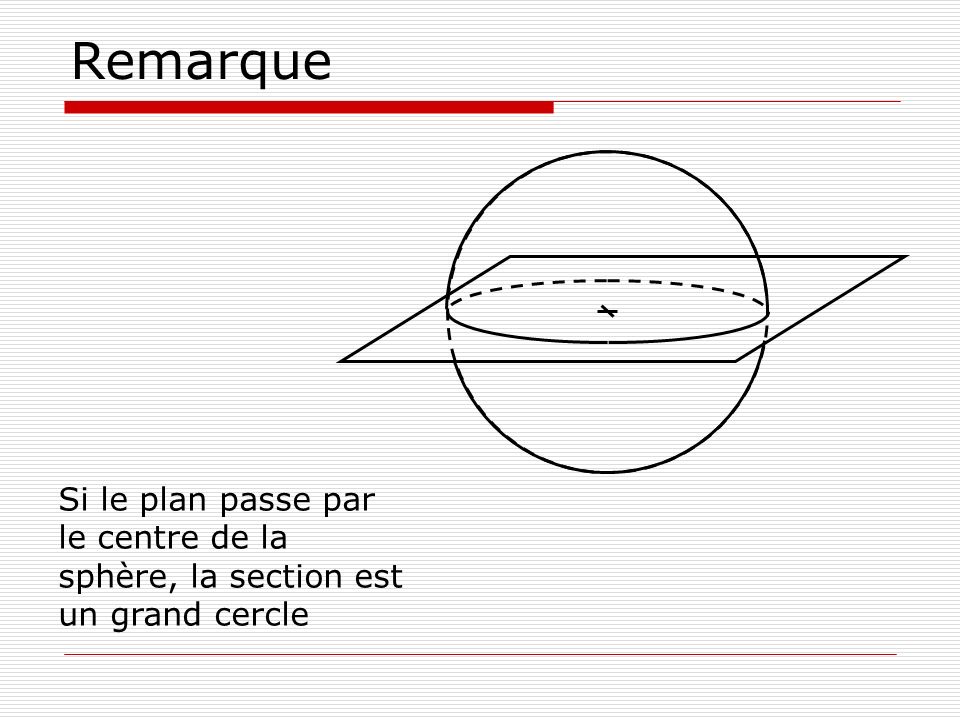 Remarque Si le plan passe par le centre de la sphère, la section est un grand cercle 11