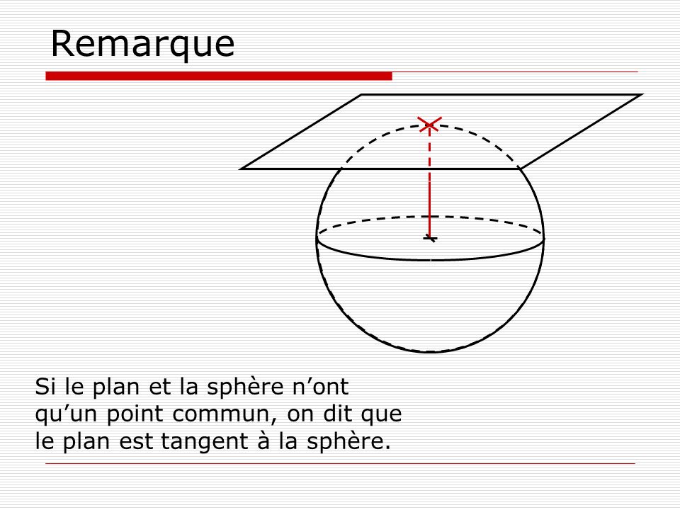 Remarque Si le plan et la sphère n’ont qu’un point commun, on dit que le plan est tangent à la sphère.