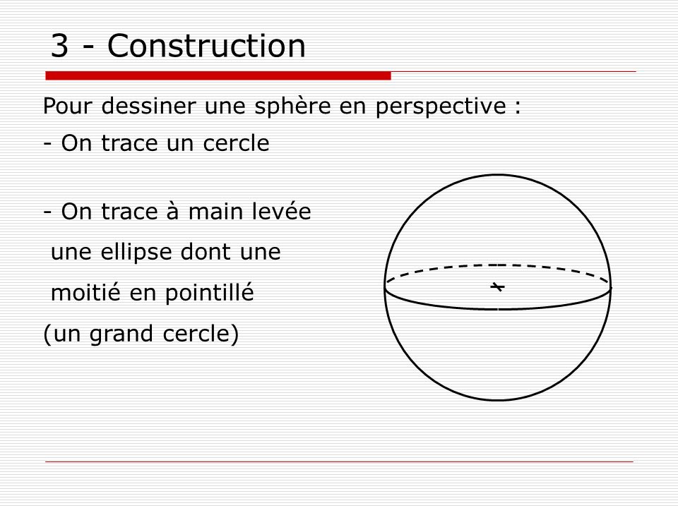 3 - Construction Pour dessiner une sphère en perspective :