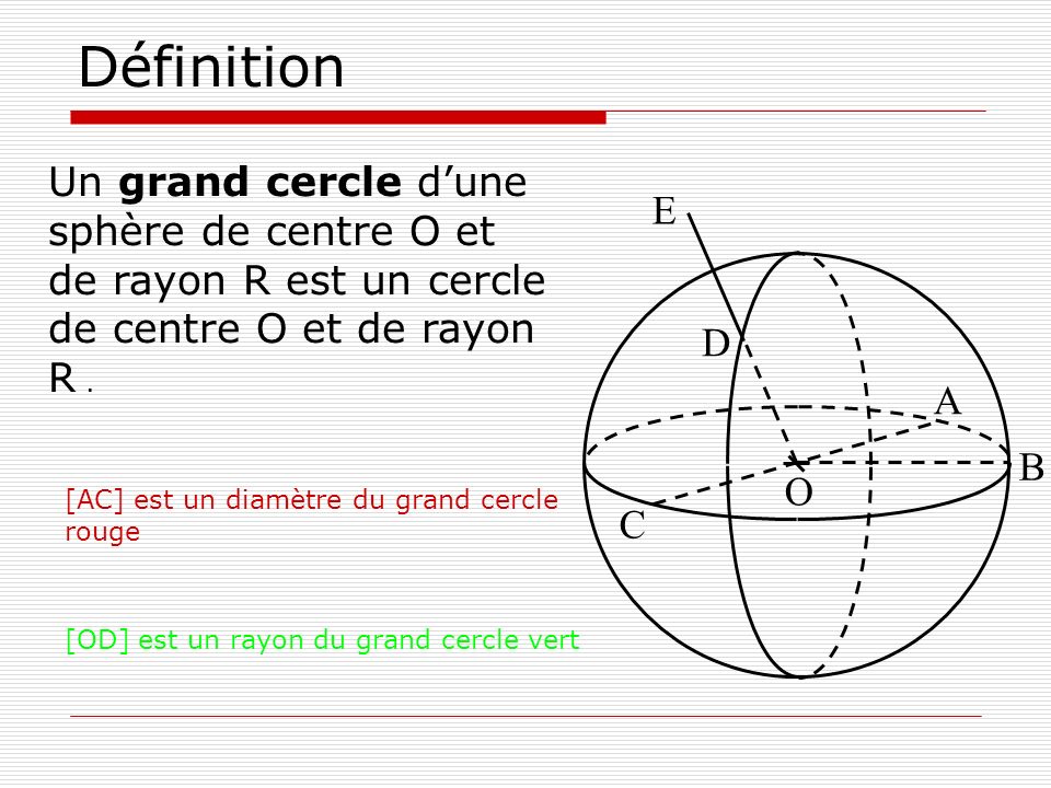 Définition Un grand cercle d’une sphère de centre O et de rayon R est un cercle de centre O et de rayon R .