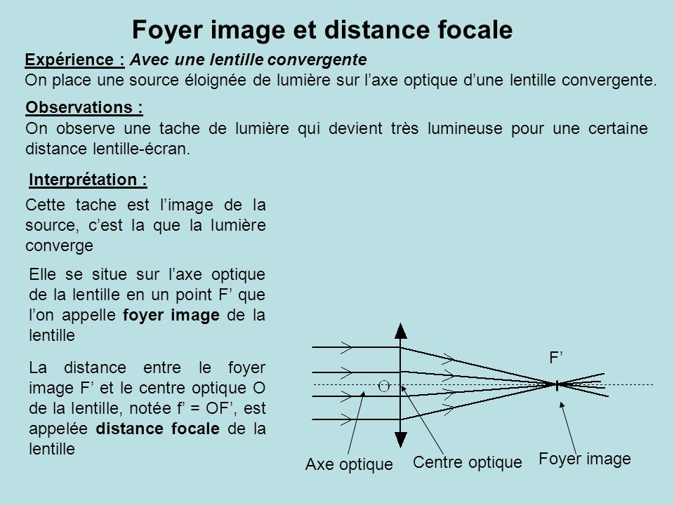 Foyer image et distance focale