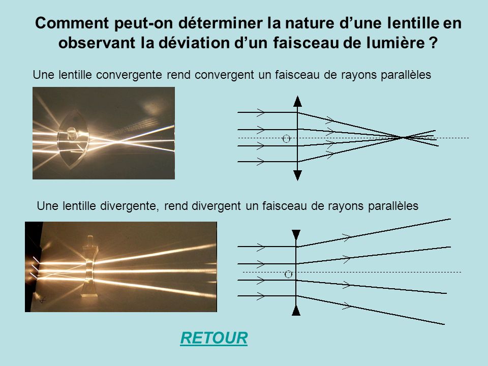 Comment peut-on déterminer la nature d’une lentille en observant la déviation d’un faisceau de lumière