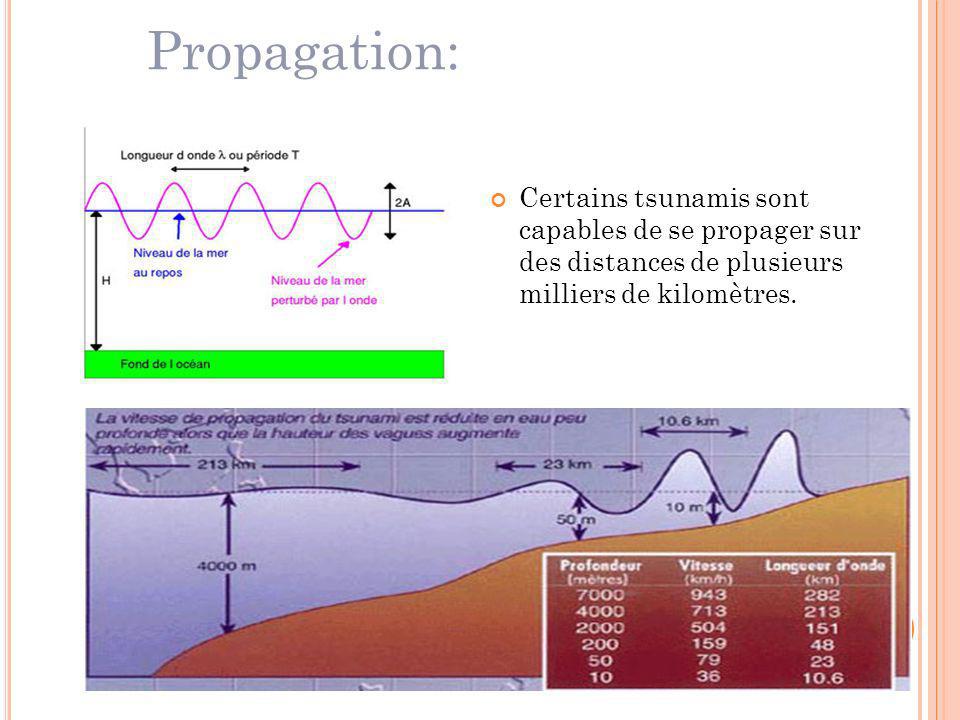 Propagation: Certains tsunamis sont capables de se propager sur des distances de plusieurs milliers de kilomètres.