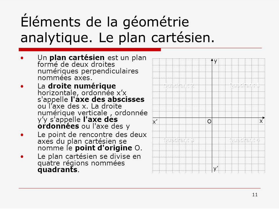 Éléments de la géométrie analytique. Le plan cartésien.