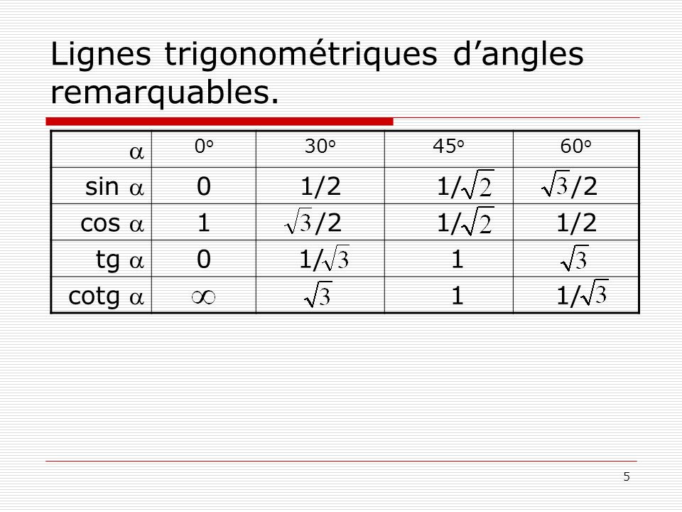 Lignes trigonométriques d’angles remarquables.