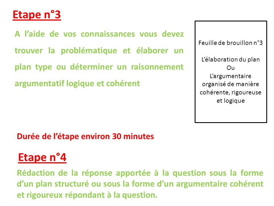 Etape n°3 Feuille de brouillon n°3. L’élaboration du plan. Ou. L’argumentaire organisé de manière cohérente, rigoureuse et logique.