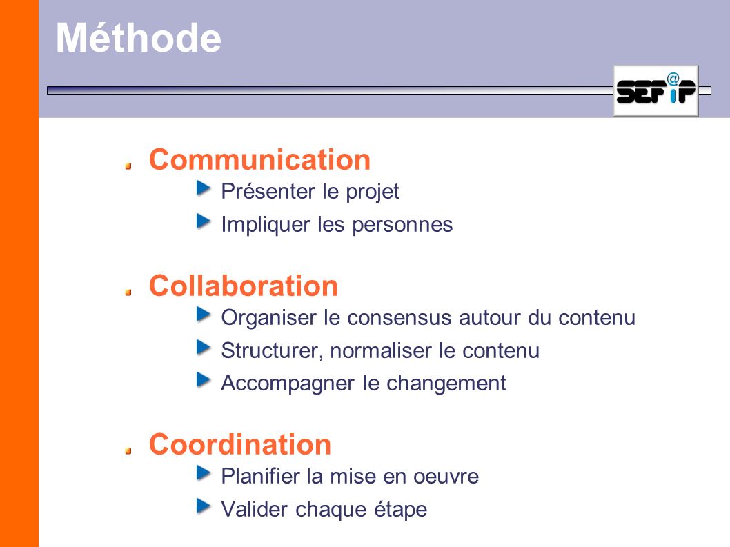 Méthode Communication Collaboration Coordination Présenter le projet