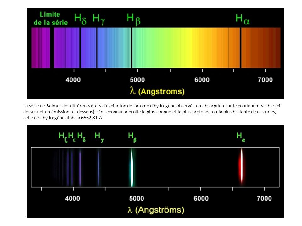La série de Balmer des différents états d excitation de l atome d hydrogène observés en absorption sur le continuum visible (ci-dessus) et en émission (ci-dessous).