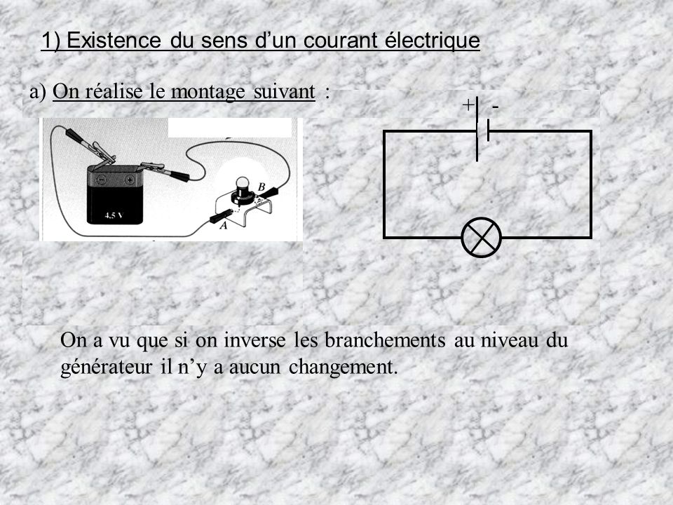 1) Existence du sens d’un courant électrique