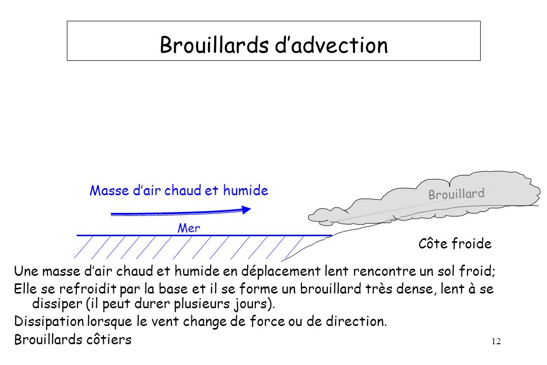 Brouillards d’advection