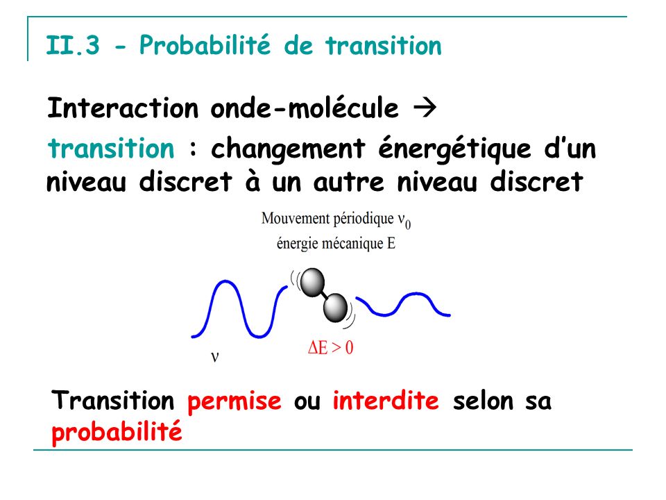 Interaction onde-molécule 