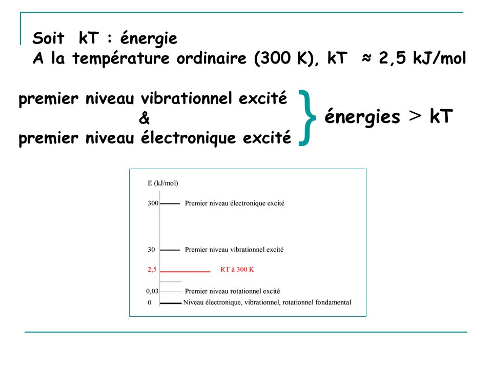 Soit kT : énergie A la température ordinaire (300 K), kT ≈ 2,5 kJ/mol