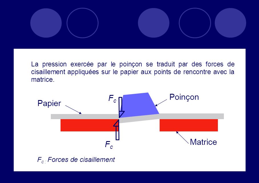 Poinçon Fc Papier Matrice Fc Fc : Forces de cisaillement