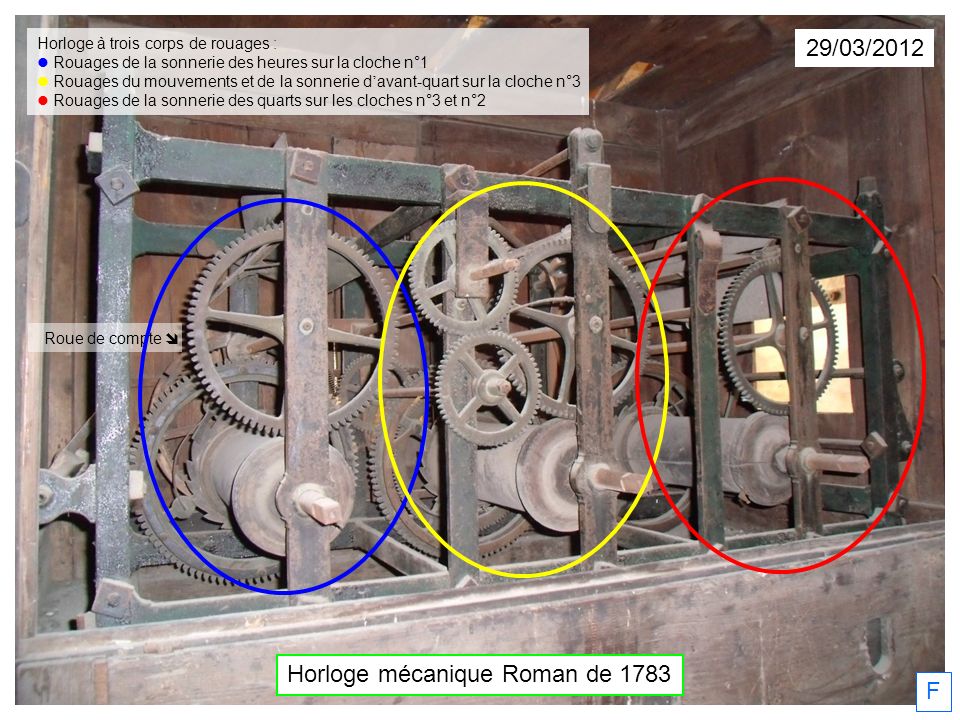 Horloge mécanique Roman de 1783