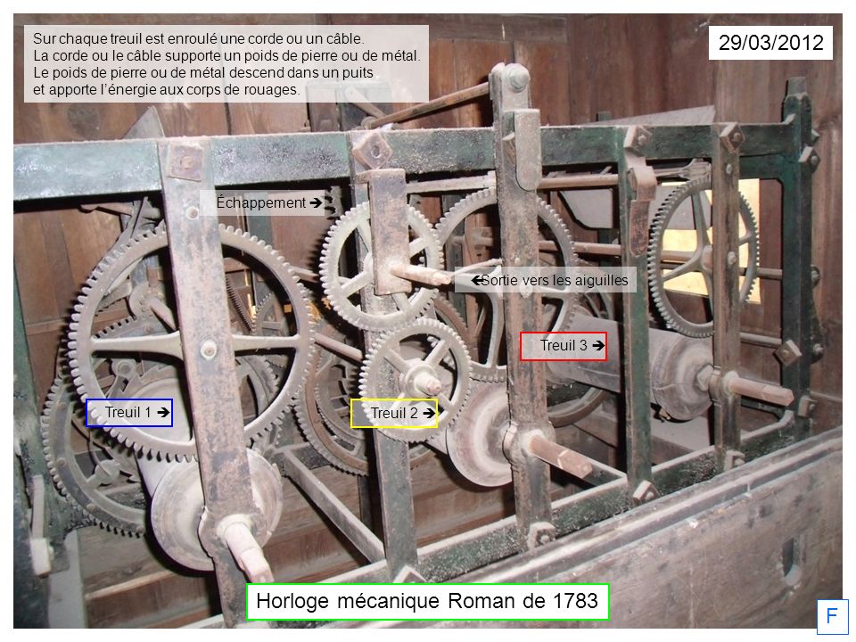 Horloge mécanique Roman de 1783