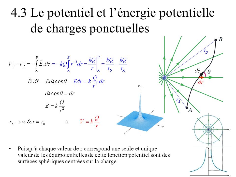 4.3 Le potentiel et l’énergie potentielle de charges ponctuelles