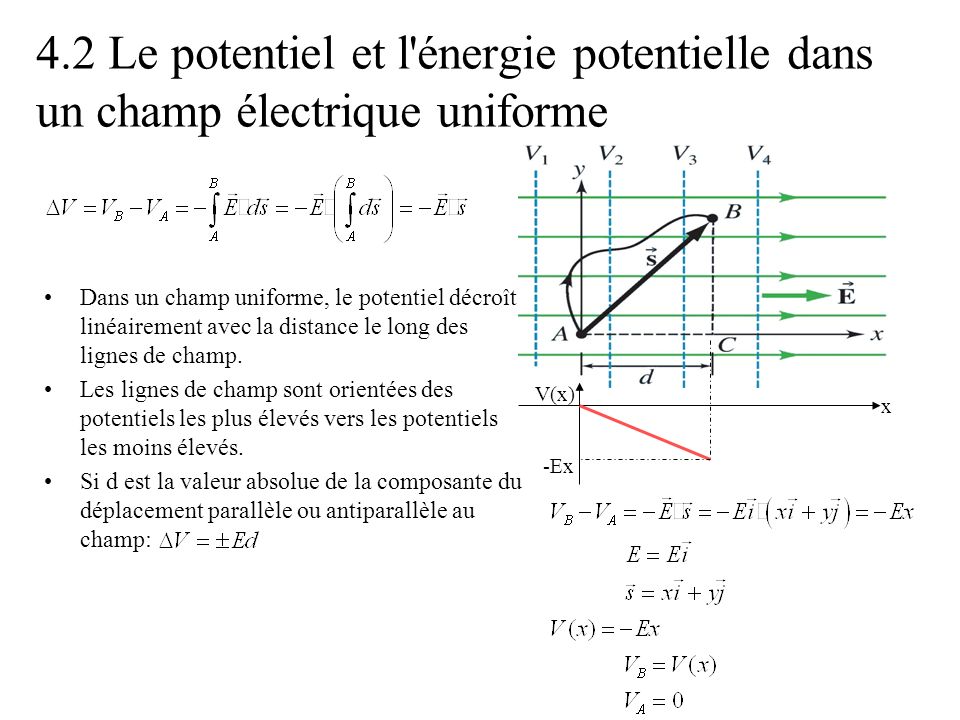 4.2 Le potentiel et l énergie potentielle dans un champ électrique uniforme
