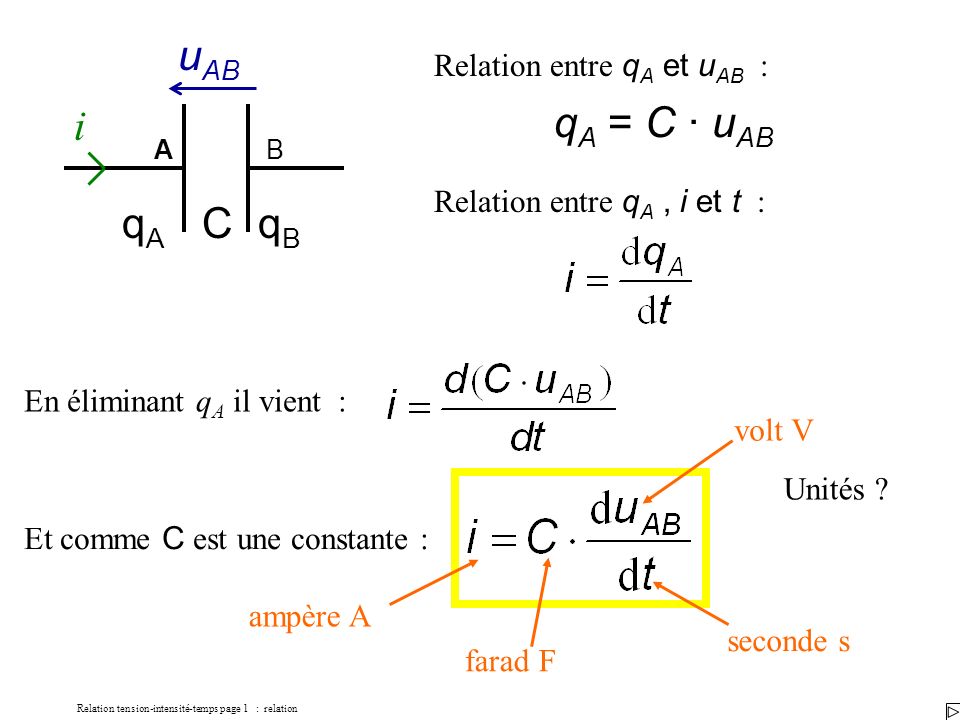Relation tension-intensité-temps page 1 : relation