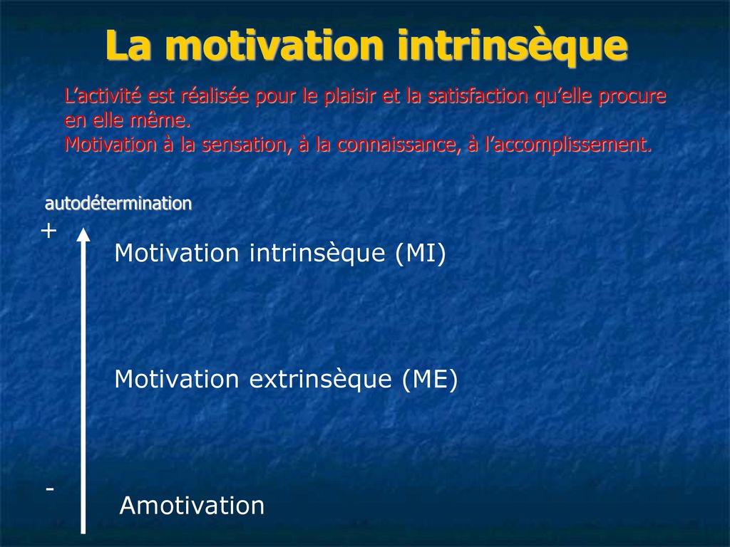 La motivation intrinsèque
