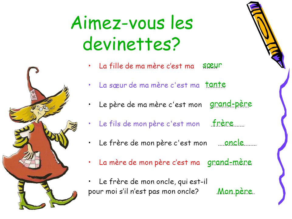 C est elle. Презентация по французскому языку на тему моя семья. «C'est mon choix» Вики. Devinettes. Тема семья на французском языке.