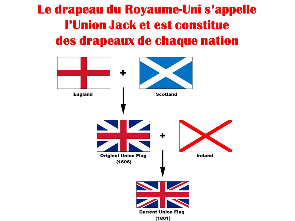 Le drapeau du Royaume-Uni s’appelle l’Union Jack et est constitue des drapeaux de chaque nation