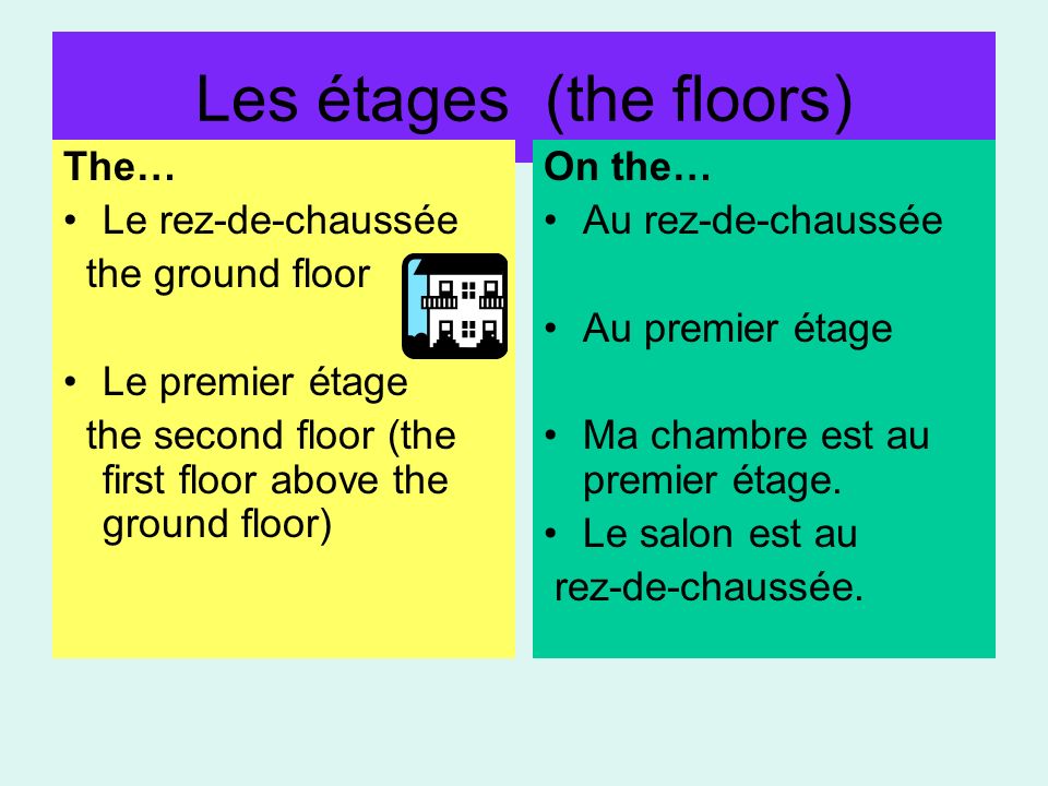 Les étages (the floors)