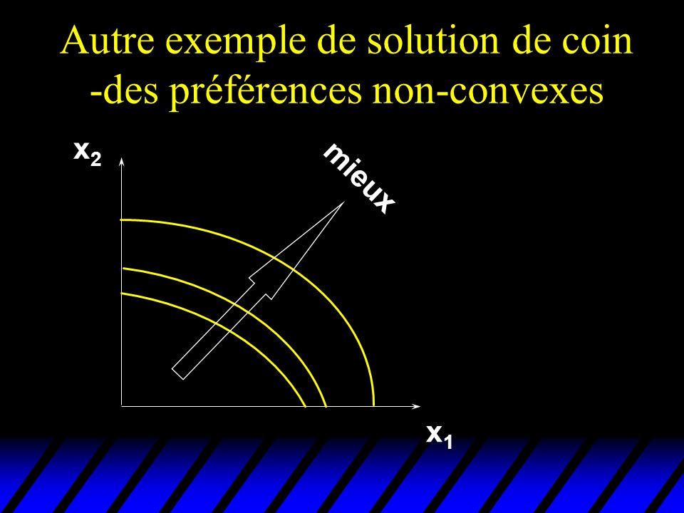Autre exemple de solution de coin -des préférences non-convexes