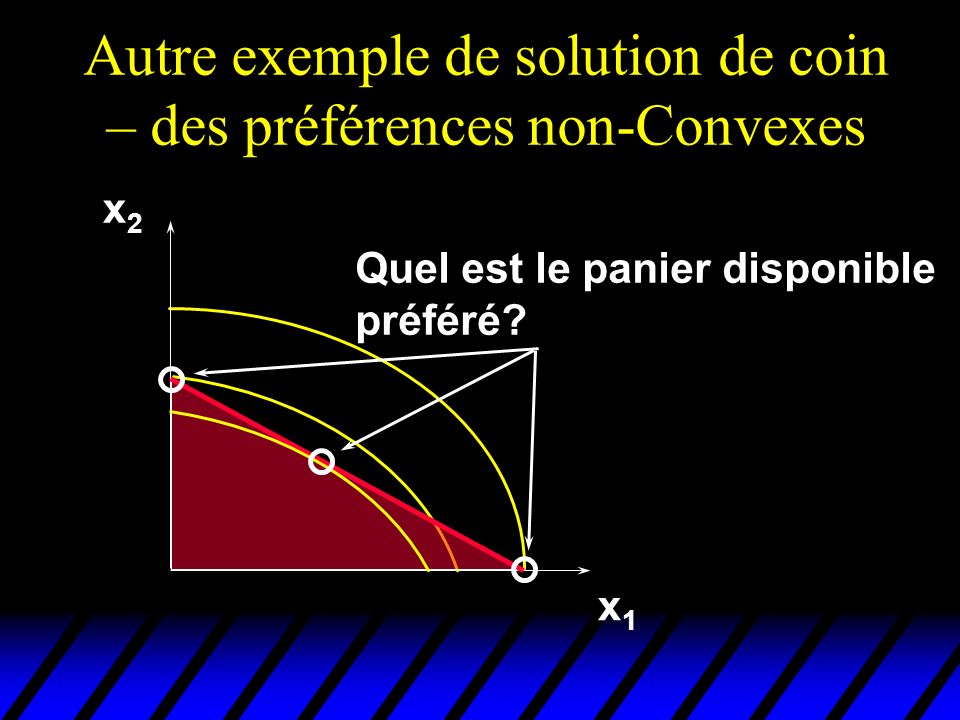 Autre exemple de solution de coin – des préférences non-Convexes