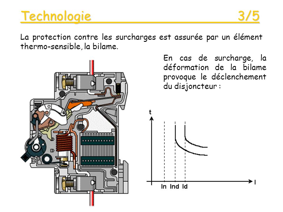 Technologie 3/5 La protection contre les surcharges est assurée par un élément thermo-sensible, la bilame.