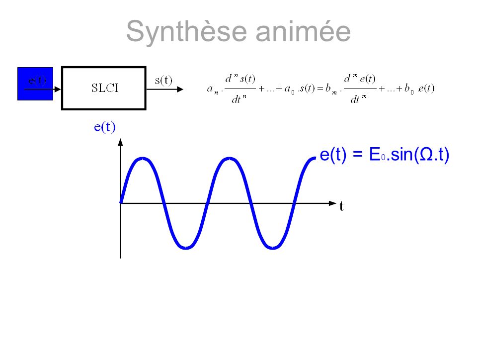 Synthèse animée e(t) = E0.sin(Ω.t)