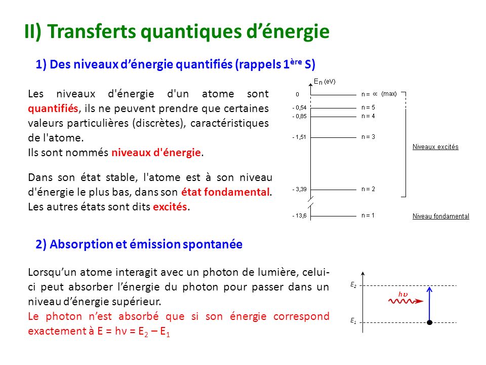 II) Transferts quantiques d’énergie