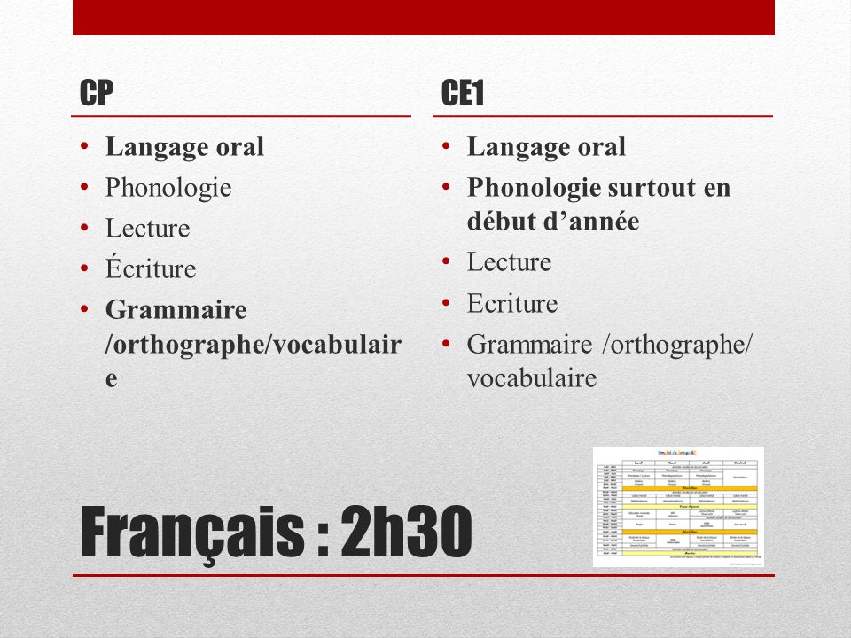 Français : 2h30 CP CE1 Langage oral Phonologie Lecture Écriture