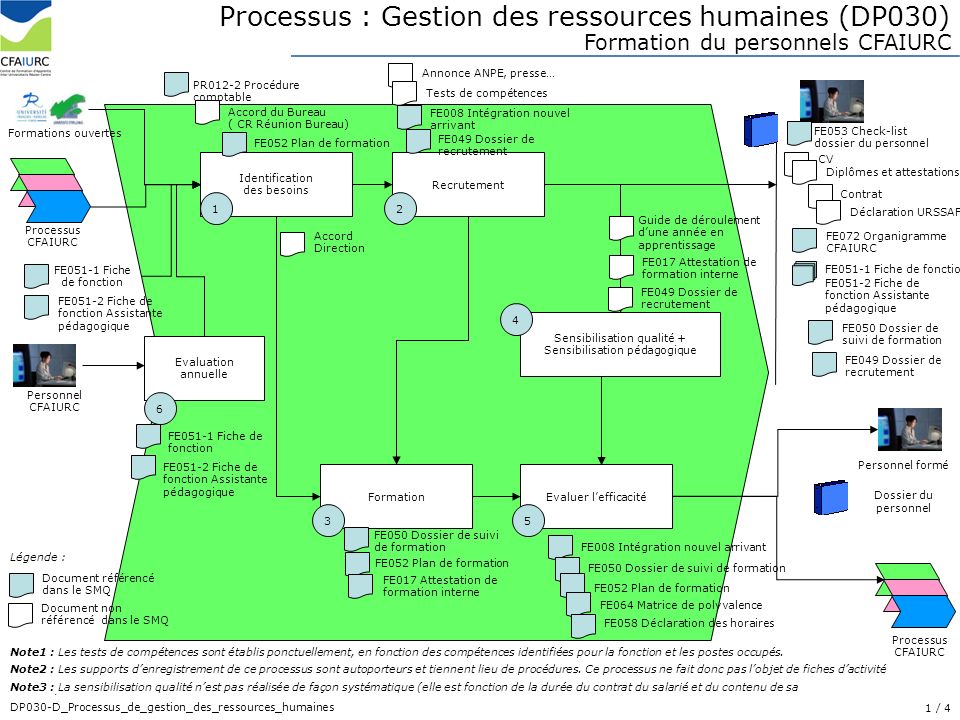 processus   gestion des ressources humaines  dp030