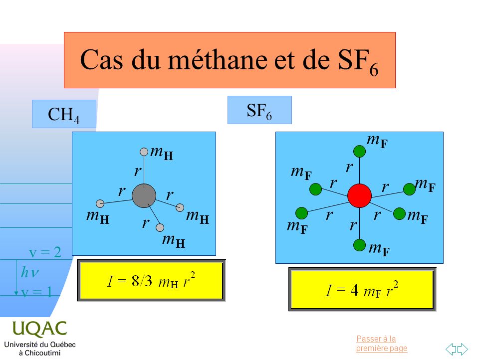 Cas du méthane et de SF6 SF6 CH4 mF r mH r