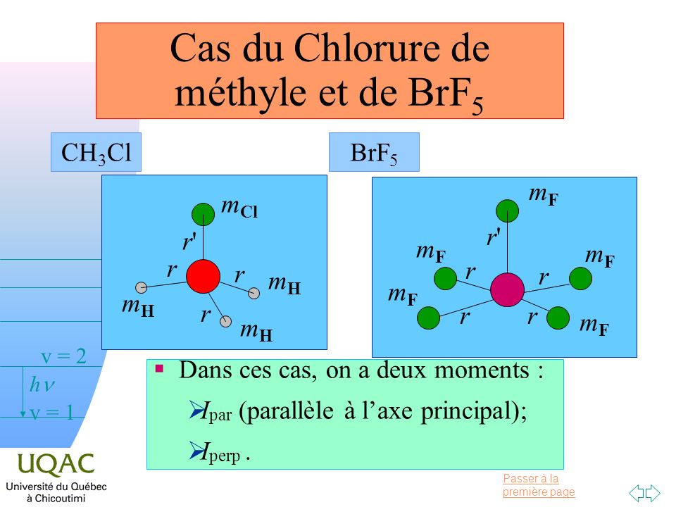 Cas du Chlorure de méthyle et de BrF5