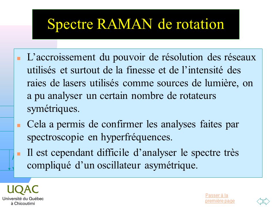 Spectre RAMAN de rotation