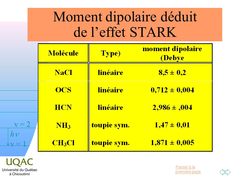 Moment dipolaire déduit de l’effet STARK