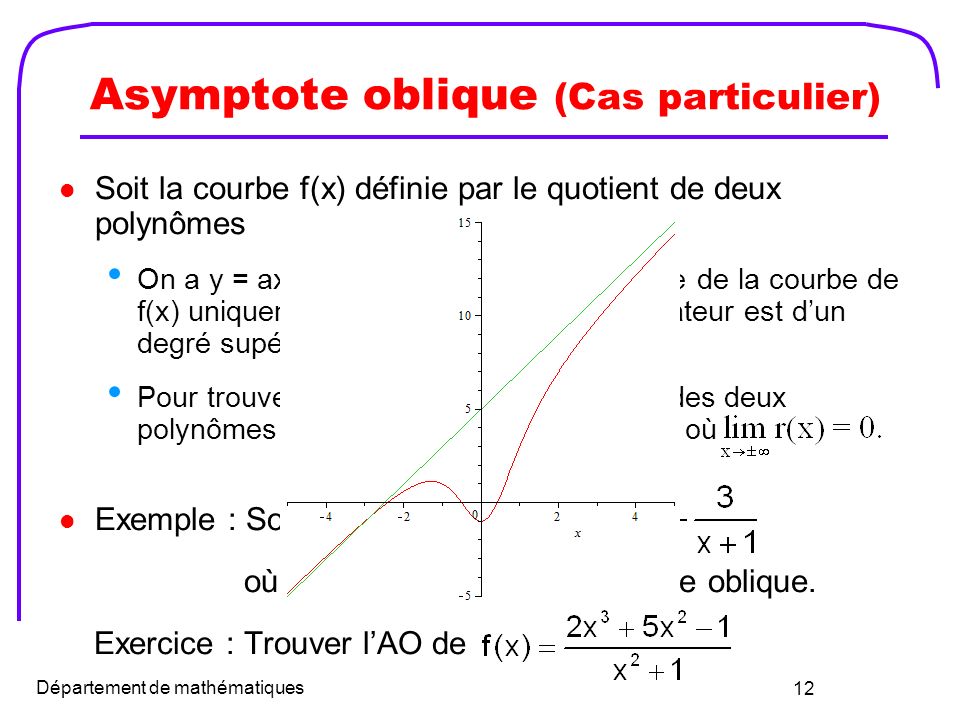 exemple asymptote oblique