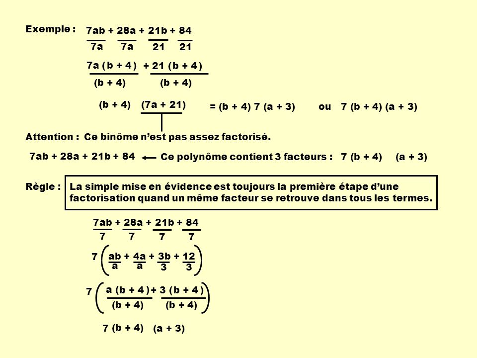 Exemple : 7ab + 28a + 21b a a ( ) b ( ) b + 4. (b + 4)