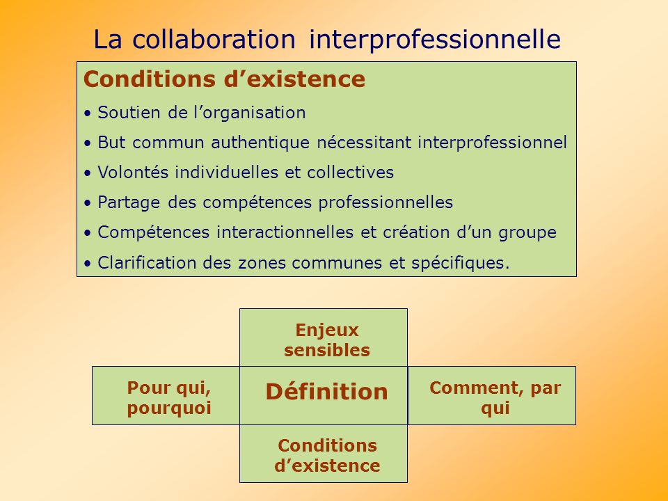 Conditions d’existence