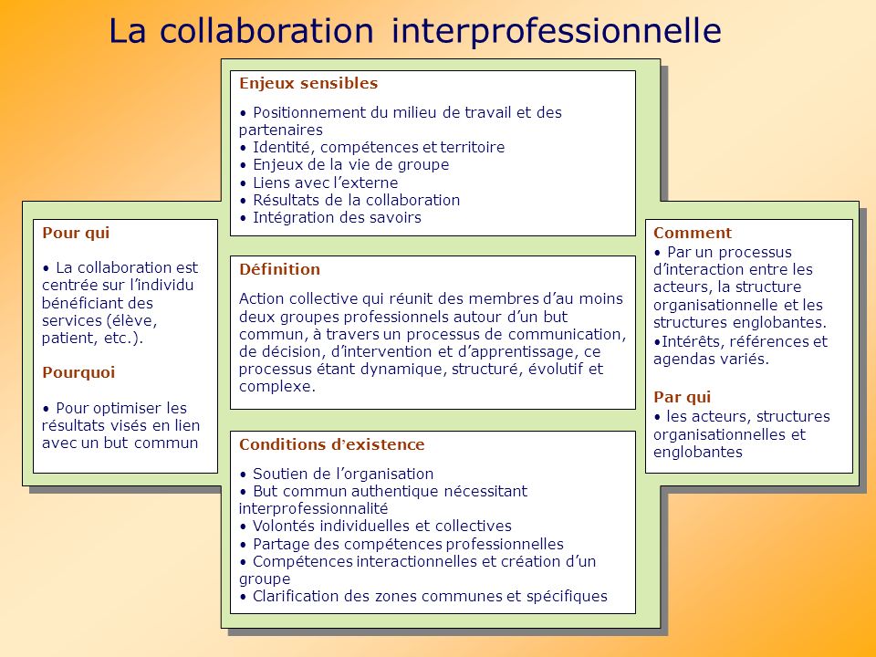 La collaboration interprofessionnelle