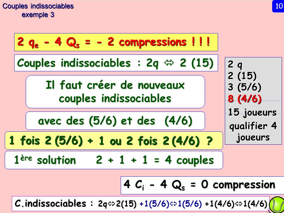 Couples indissociables : 2q  2 (15)