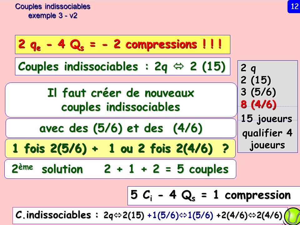 Couples indissociables : 2q  2 (15)